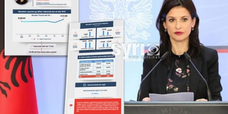 Pasuria e dyshimtë e Etilda Gjonaj/ I shoqi i kapur në konflikt interesi